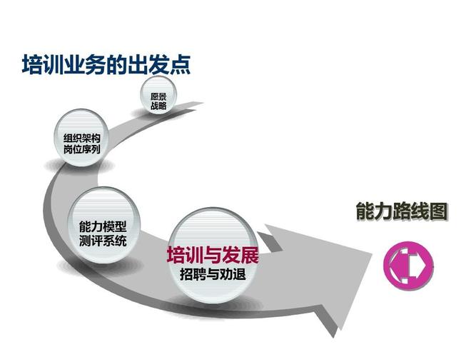 【培訓高級攻略三】企業大學建設謀與動ppt
