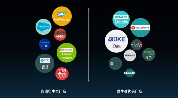 博科yigo低代碼開發平臺大型企業核心業務系統的數字底座