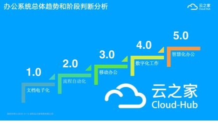 云之家助力禾豐牧業,打造數字化工作平臺