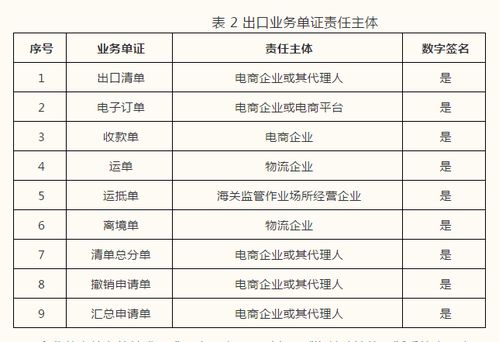 云關通關務資訊 關于跨境電子商務統(tǒng)一版信息化系統(tǒng)企業(yè)接入事宜