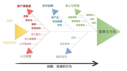 如何建立業(yè)務數(shù)據(jù)分析指標體系