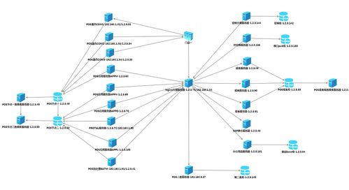 重磅發布丨樂維監控 全面兼容云平臺,助力企業devops轉型升級