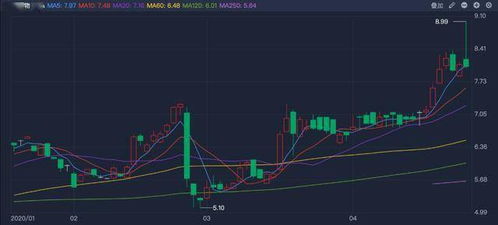精選層速度超預期 兩企業過會2天就拿到公開發行批文,周末還有4家企業要審