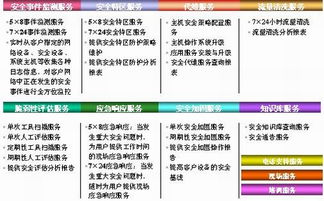 乘風安全增值業務破浪數據中心藍海