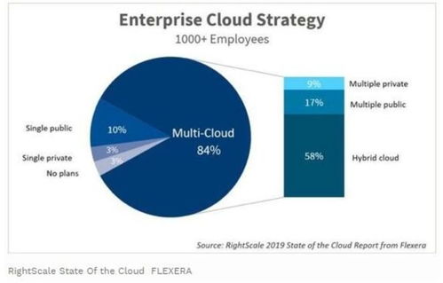 騰訊云,該低一下頭了