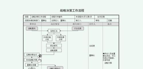 為中小企業定制實用的,企業管理體系全套所有7大類50份流程匯編
