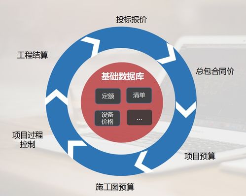 論定制版工程項目管理系統對工程企業的重要性