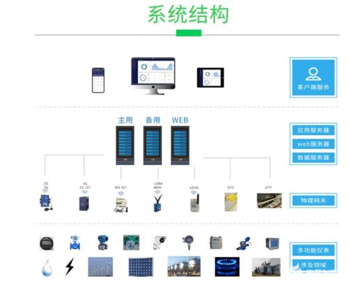 安科瑞 acrel eiot 能源物聯網開放平臺 免調試能源管理系統