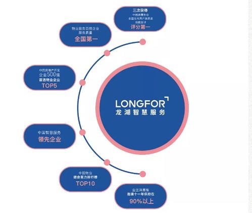 牛 十大有名物業 原來在北海這些小區