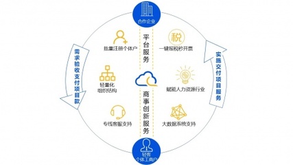 三明項目代理,助力企業拓展線上市場,實現業務增長