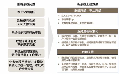 豐富的行業升級實施案例 abeam中國為客戶量身定制erp crm升級方案