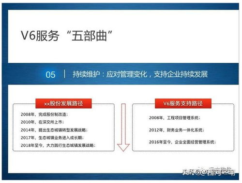 企業管理信息化的新途徑 管理咨詢 系統定制