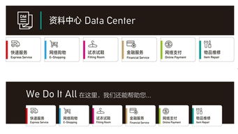 勁爆 順豐o2o大動作 全面打造社區生活服務平臺