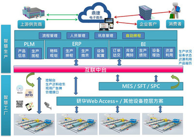【干貨分享】制造業如何實現大規模個性化定制需求