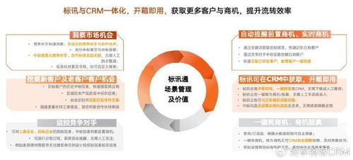如何讓企業銷售業績翻倍