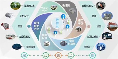 省屬企業數字化轉型“加速跑”