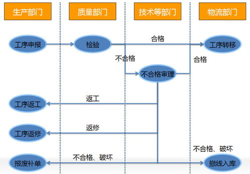erp升級大大降低訂單延誤率