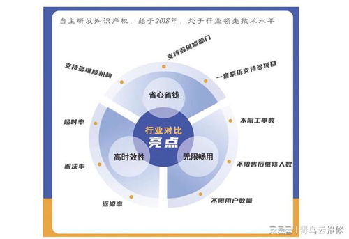 從紙質(zhì)工單到數(shù)字化工單,企業(yè)售后服務(wù)高效管理的必然選擇