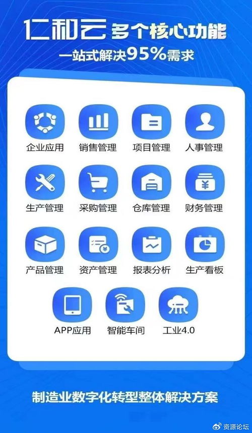 企業(yè)如何選擇erp