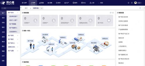 同心雁s erp 營銷服一體化助力醫(yī)療器械企業(yè)打破傳統(tǒng)壁壘,重塑業(yè)務運營新生態(tài)