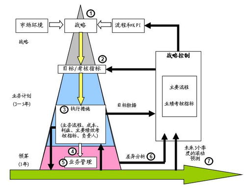 怎樣看懂財務三張表 這里全有了