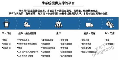 富士通助力企業打造智能工廠,推進大規模定制時代的數字化轉型