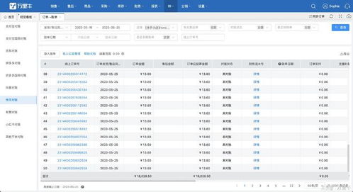 5月產品速遞 erp wms 零售 bi四大產品功能上新