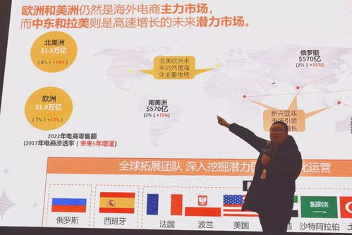 數字化出海 一站雙通 構建企業零售與批發結合的跨境生態