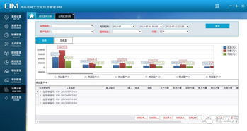 協砼erp系統在混凝土行業中的應用狀況 配圖