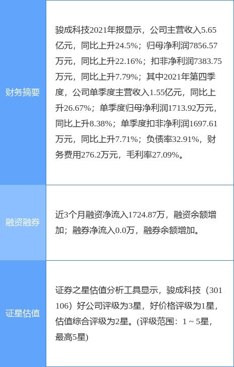駿成科技最新公告 2021年度凈利升22.16 至7856.57萬元 擬10派3元