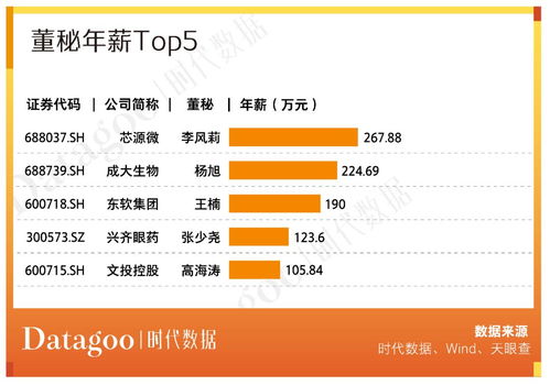 a股資本地圖沈陽篇 25家公司上市,市值逾兩千億,超五成為細(xì)分領(lǐng)域龍頭