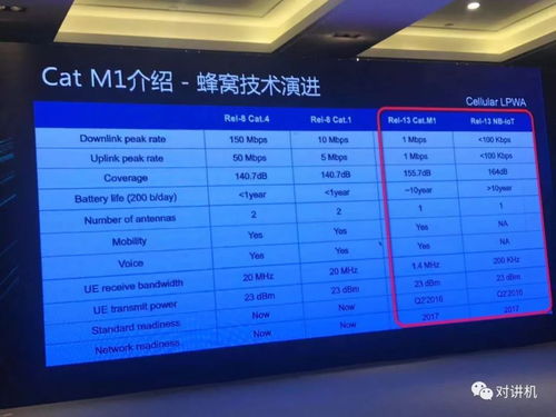 第四屆公網(wǎng)對講行業(yè)產(chǎn)業(yè)鏈大會(huì)有哪些熱點(diǎn)引人關(guān)注