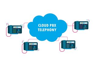云pbx 中小企業(yè)通信系統(tǒng)定制者