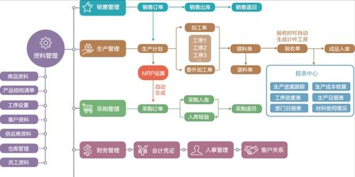 你知道erp系統(tǒng)是什么意思呢 丞易軟件全面解答