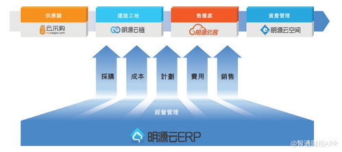 新股前瞻 明源云 房地產(chǎn)領(lǐng)域的頭部saas玩家