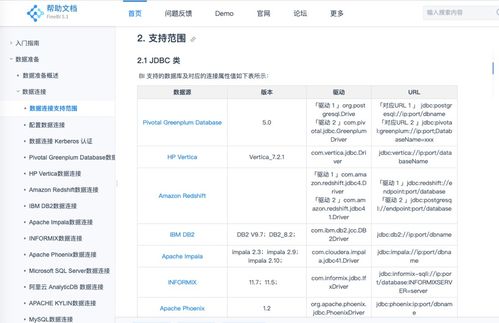 bi選型 6款國(guó)內(nèi)外商業(yè)智能bi產(chǎn)品深度測(cè)評(píng)