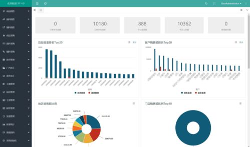 常用服裝erp軟件有哪些 軟服之家常用服裝erp軟件專輯推薦