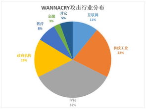 wannacry病毒再襲制造行業(yè) 工業(yè)4.0催生企業(yè)安全新需求