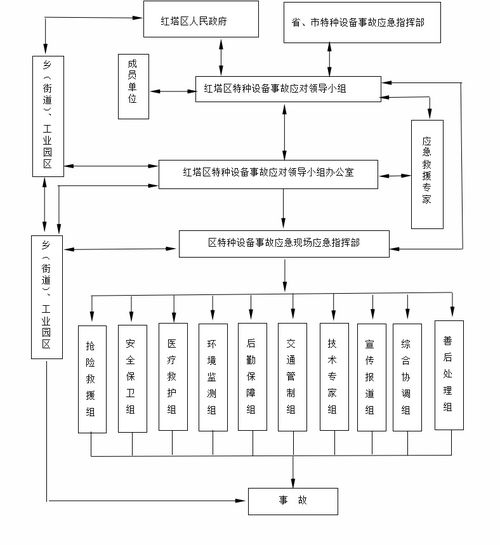 紅塔區人民政府