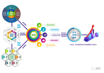 超蟻傳媒--讓企業快速成為知名品牌!