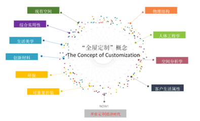 在爭議中野蠻生長,全屋定制如何打破“不可能三角”?