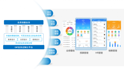 移動協同 致遠軟件智能延展工作空間 讓企業隨時在線