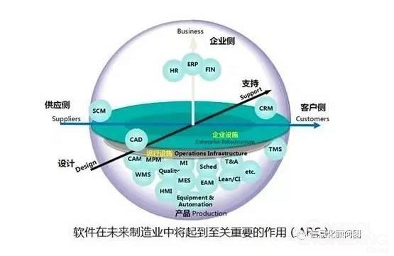 工業軟件廠商向智能服務供應商轉型的戰略路徑